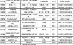 會計(jì)考研可以跨考什么專業(yè)