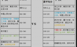 考研408國家線(408考研各高校分數(shù)線)