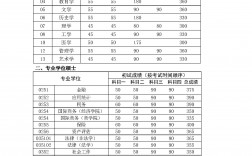 工科考研320分難嗎(工科考研一般多少分就穩了)