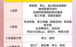 張雪峰講解各個專業(yè)