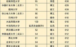 分數(shù)不高但很好的大學(xué)