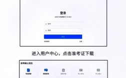 考研準考證電子版在哪里呀