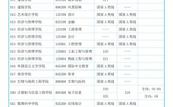 南京工業大學考研分數線(考研究生需要具備什么條件)