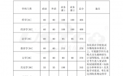 浙江大學2024考研目錄