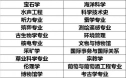 植物學(xué)是冷門(mén)專(zhuān)業(yè)嗎