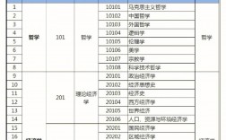 考研哪個專業(yè)比較好考(考研最好考的專業(yè))