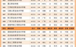 本科帶?？频墓⒋髮W(xué)排名