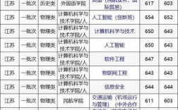 南航考研分?jǐn)?shù)線2023(考研)