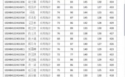 考研分數高于報考學校可以調劑嗎