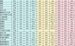 新疆大學研究生2024分數(shù)線
