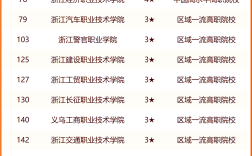 2024年浙江?？茖W校排名