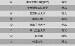2024年湖北工業(yè)大學全國排名