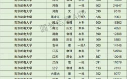 2021南郵考研多少分可以上(南郵計算機考研分數線)