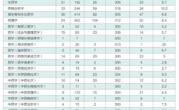 中國(guó)藥科大學(xué)研究生報(bào)錄比(全國(guó)在職研究生招生網(wǎng))