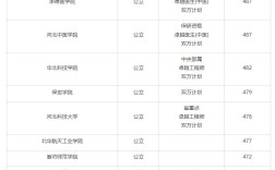 河北二本分數線