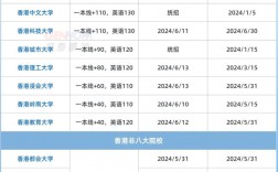 成績(jī)不好可以去香港讀大學(xué)嗎（建議收藏）