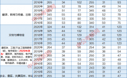 國(guó)家線可以刷多少人(考研過(guò)國(guó)家線的比例)