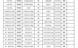 遼寧中醫藥大學考研好考嗎？復試通過率？
