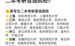 普通二本英語專業考研推薦學校
