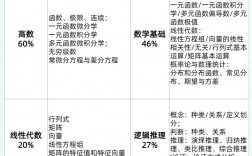 考研數學三是最簡單的嗎