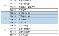 獸醫(yī)考研比較好考的學(xué)校