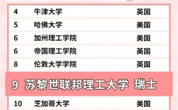蘇黎世聯(lián)邦理工大學(xué)相當(dāng)于國內(nèi)哪個大學(xué)？世界排名多少？