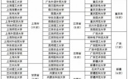 大數(shù)據(jù)考研院校推薦(考研報(bào)班大概多少錢)