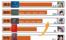 國家承認(rèn)學(xué)歷含金量排行(成人高等教育畢業(yè)證批準(zhǔn)文號(hào))