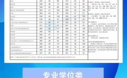 2023會計專碩國家線(會計專碩容易上岸的學(xué)校推薦)