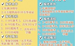 成人能統招高考嗎(成人參加全國統一高考的條件)