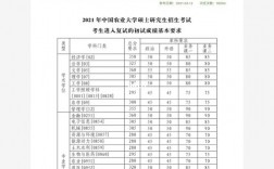 中國(guó)農(nóng)業(yè)大學(xué)復(fù)試刷人嚴(yán)重嗎