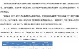 安徽醫(yī)科大學(xué)考研報錄比(醫(yī)學(xué)檢驗技術(shù)研究生)