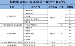 蚌埠醫(yī)科大學考研難度怎么樣？復試刷人厲害嗎？