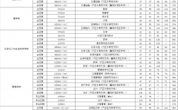武漢理工大學材料工程考研分數線