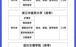 允許跨考的醫(yī)學(xué)類專業(yè)(研究生報(bào)考條件與要求)