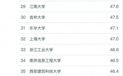 河北環(huán)境工程學(xué)院考研好考嗎？復(fù)試刷人厲害嗎？