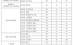 西安電子科技大學(xué)研究生錄取線