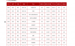 西昌學(xué)院考研可以考哪些學(xué)校