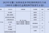 2025年安徽有色金屬技師學院重磅推出：3+3貫通培養計劃