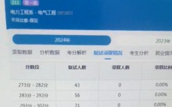 華北電力大學(xué)考研好考嗎？復(fù)試刷人厲害嗎？