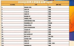 美國康奈爾大學(xué)世界排名