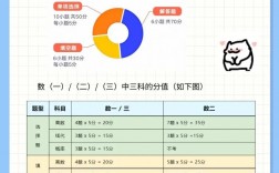 考研數(shù)一一般能拿多少分(考研數(shù)學一考100分難嗎)