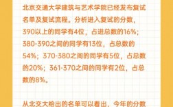 北京交通大學(xué)復(fù)試刷人厲害不