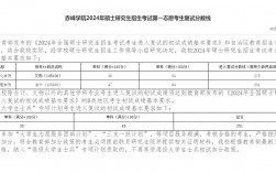 赤峰學院考研好考嗎？復試通過率？
