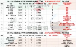 考研調(diào)劑名額(考研最容易調(diào)劑的大學(xué))