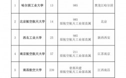 不參加高考可以上的大學(xué)有哪些
