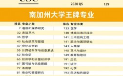 南加州大學(xué)qs