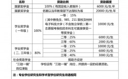 桂林電子科技大學(xué)考研難度