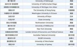 華盛頓大學(xué)相當(dāng)于國內(nèi)什么大學(xué)？含金量高嗎？