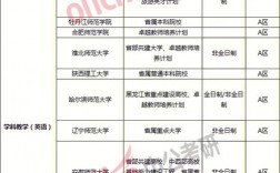 考研南開(kāi)一般調(diào)劑到哪些大學(xué)